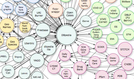 Linking Open Data Diagramm